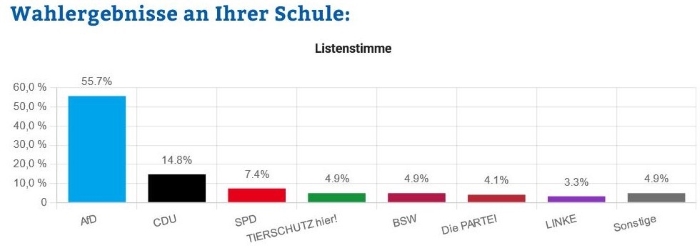 Juniorwahl 2024 OSP klein